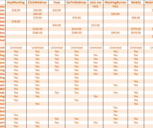 Webinar Software Comparison Chart 2017